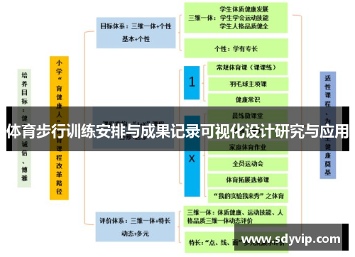 体育步行训练安排与成果记录可视化设计研究与应用