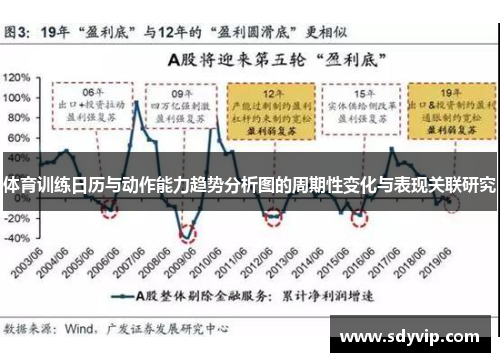 体育训练日历与动作能力趋势分析图的周期性变化与表现关联研究