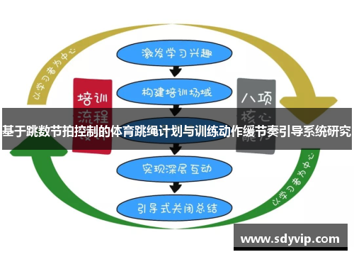 基于跳数节拍控制的体育跳绳计划与训练动作缓节奏引导系统研究